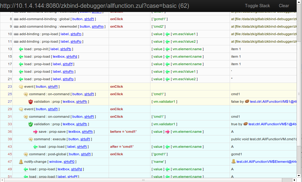 Binding tracker introduction