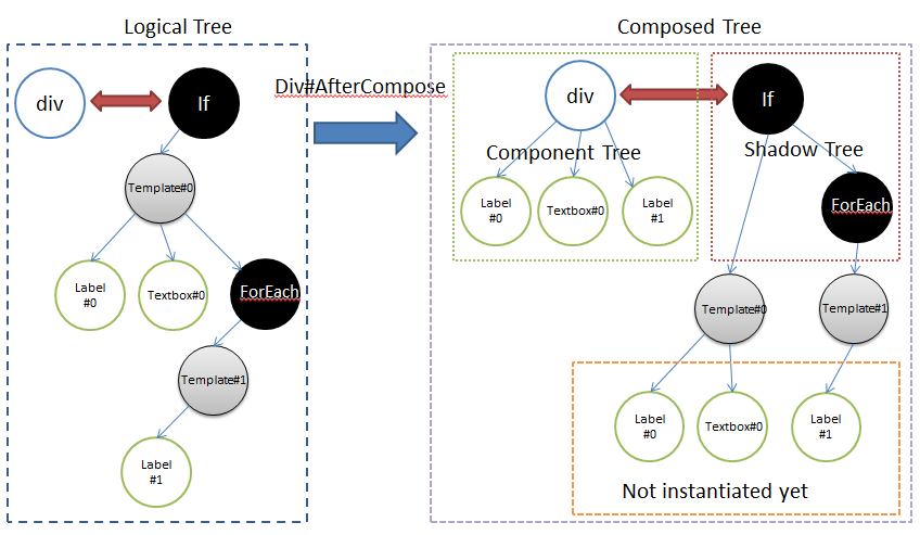Mvvm_shadow_diagram
